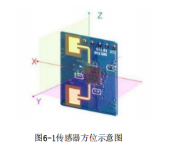 1 E54-24LD12C应用指南 1 E54-24LD12C应用指南