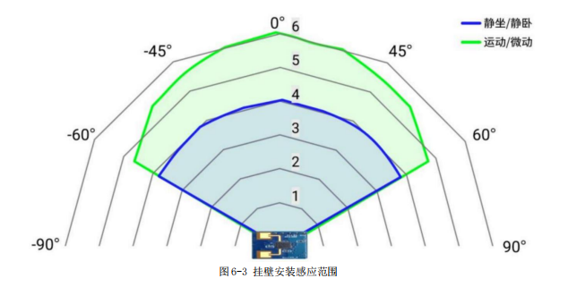 3 E54-24LD12C应用指南 3 E54-24LD12C应用指南