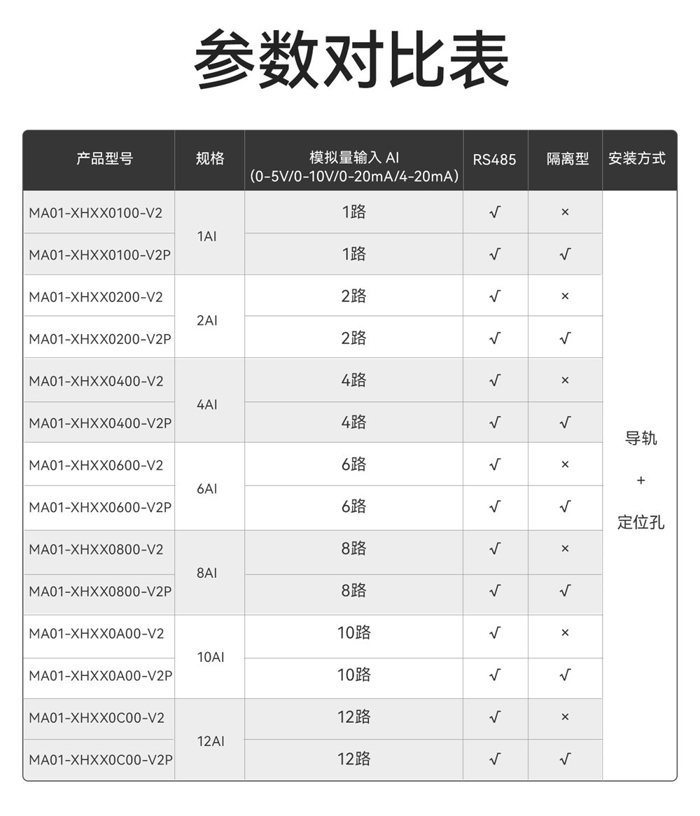 串口IO模块详情 (3) 串口IO模块详情 (3)