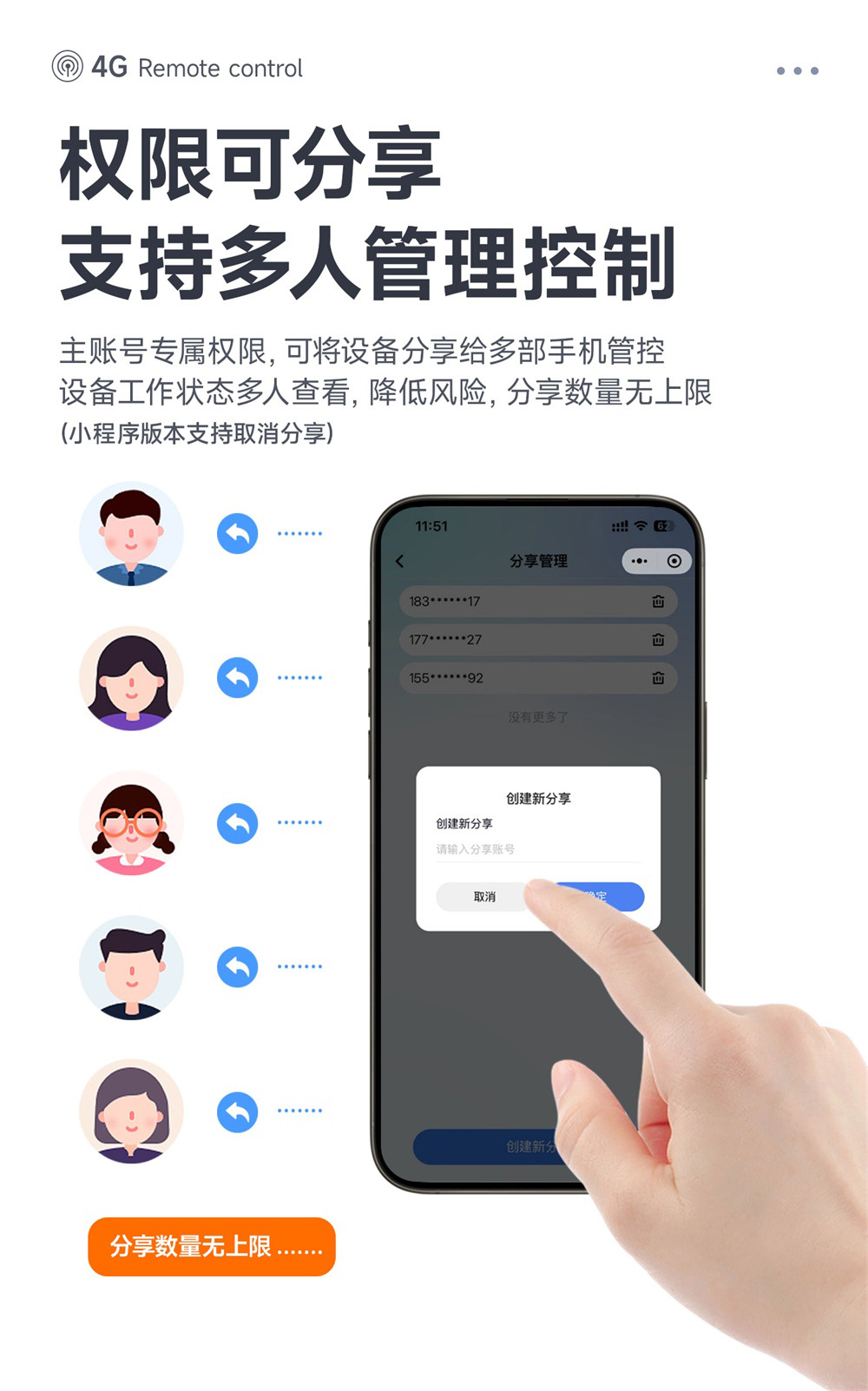 CE31-TD04X 4G遥控开关模块 (12) CE31-TD04X 4G遥控开关模块 (12)