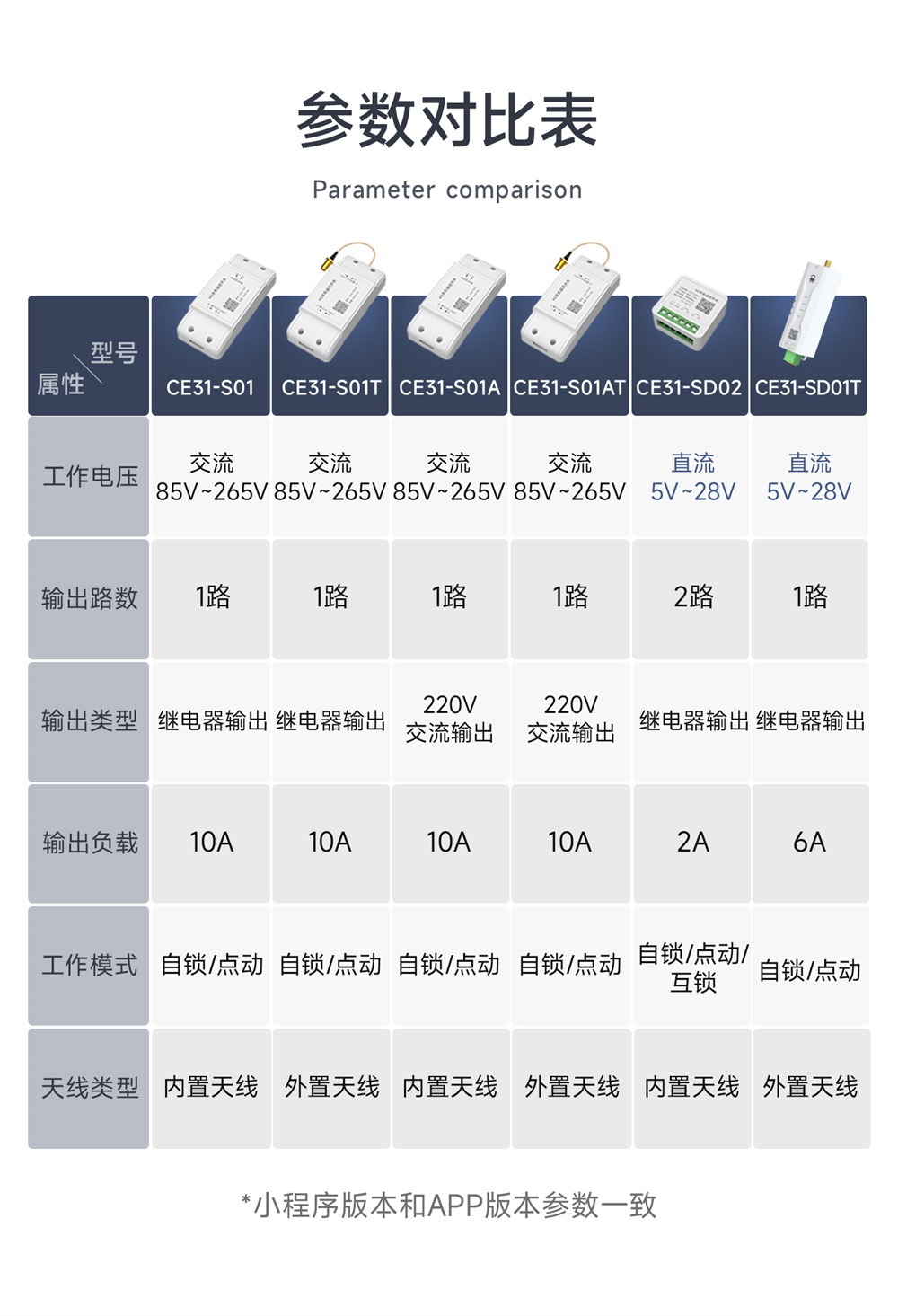 CE31-SD02X 小程序版遥控开关 (2) CE31-SD02X 小程序版遥控开关 (2)