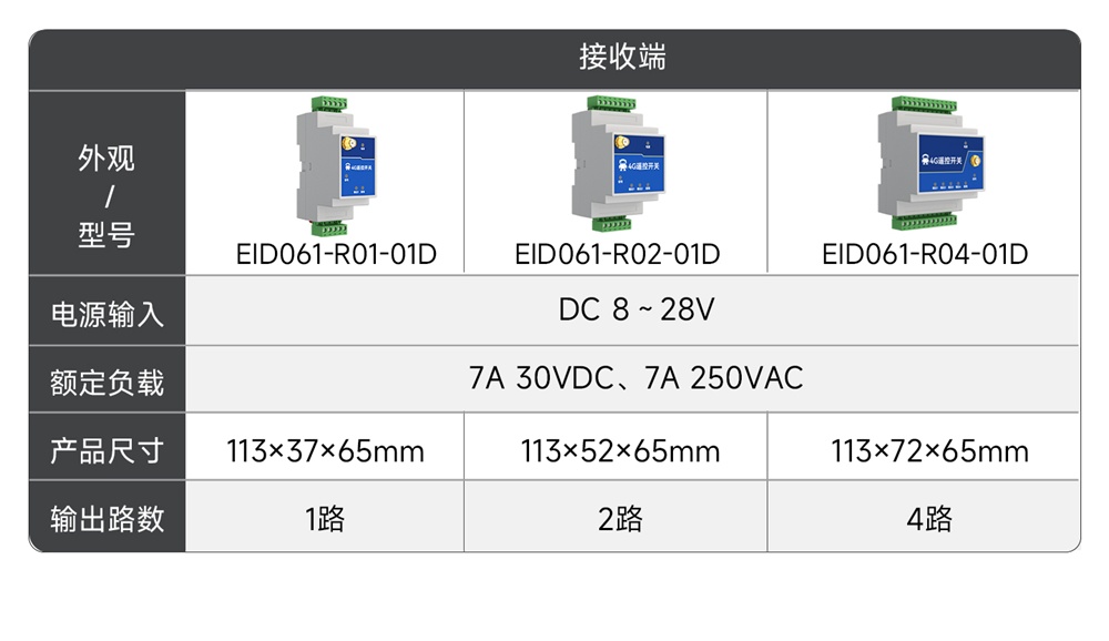 EID061系列4G无线遥控开关 (3) EID061系列4G无线遥控开关 (3)