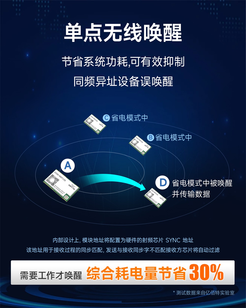 E330-400T13S 无线串口模块 (3)