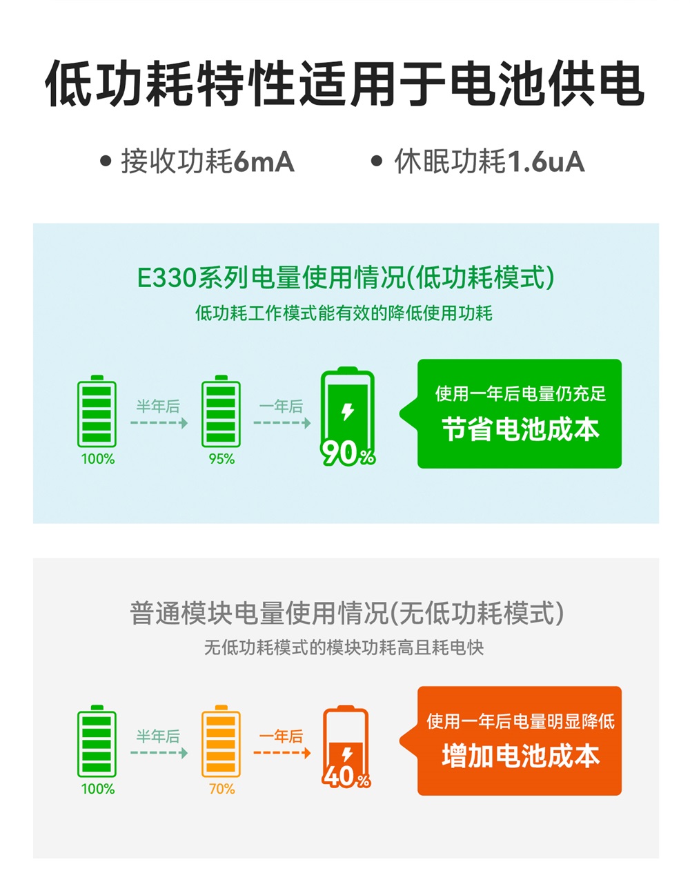 E330-900T13S 无线串口模块 (4)
