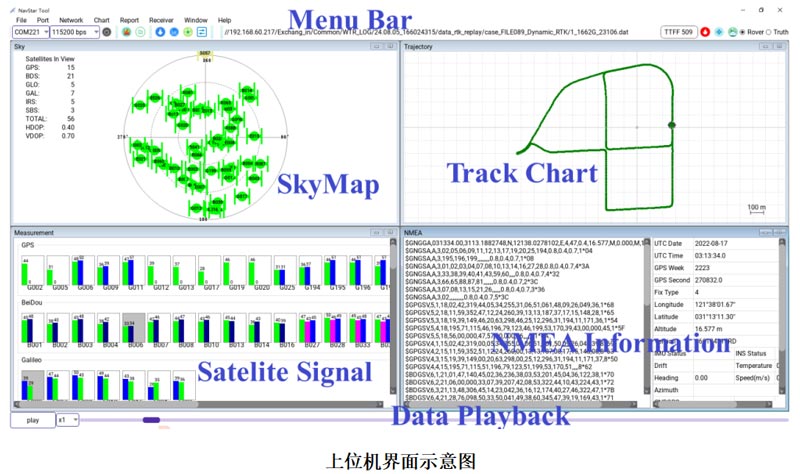 2-E108-GN07IS卫星定位模块使用指南