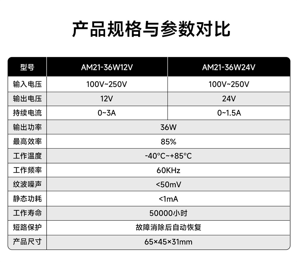AM21-36W24V AC-DC降压电源模块 (2) AM21-36W24V AC-DC降压电源模块 (2)