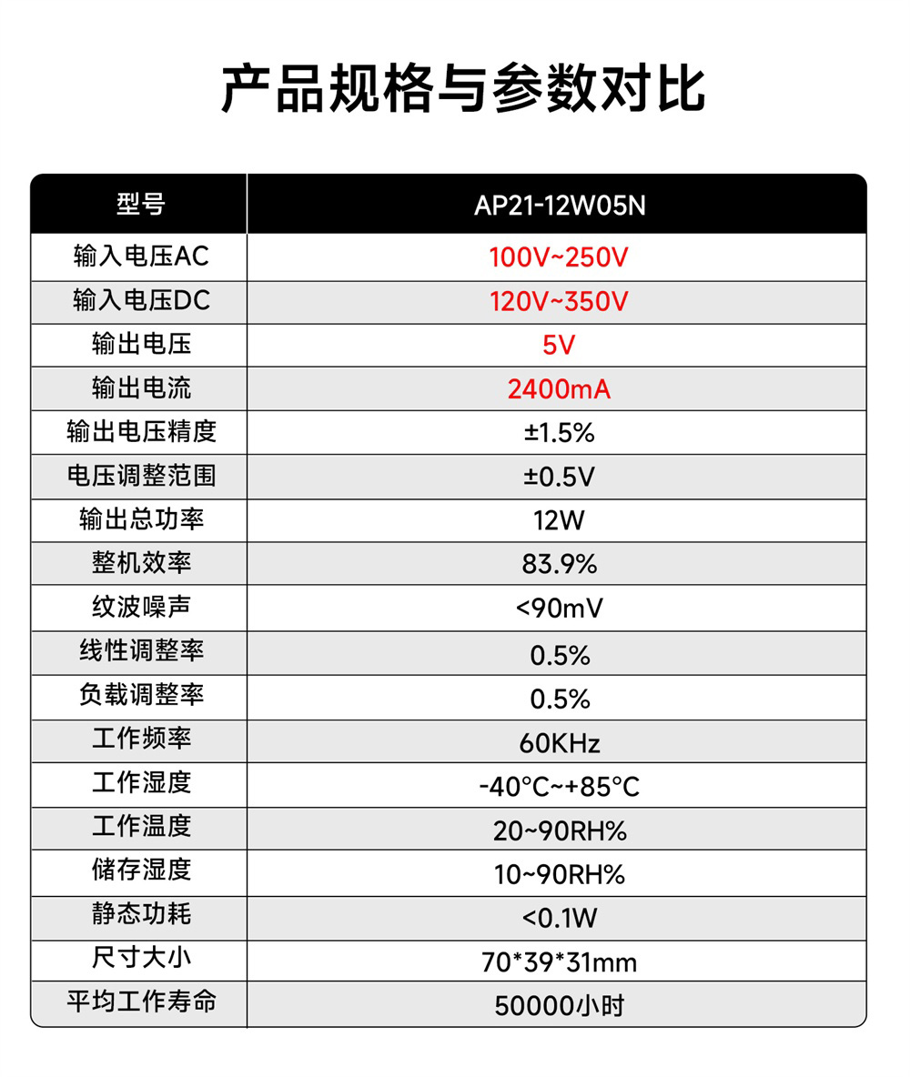 AP21-12W05N 高精度工业电源模块 (2) AP21-12W05N 高精度工业电源模块 (2)