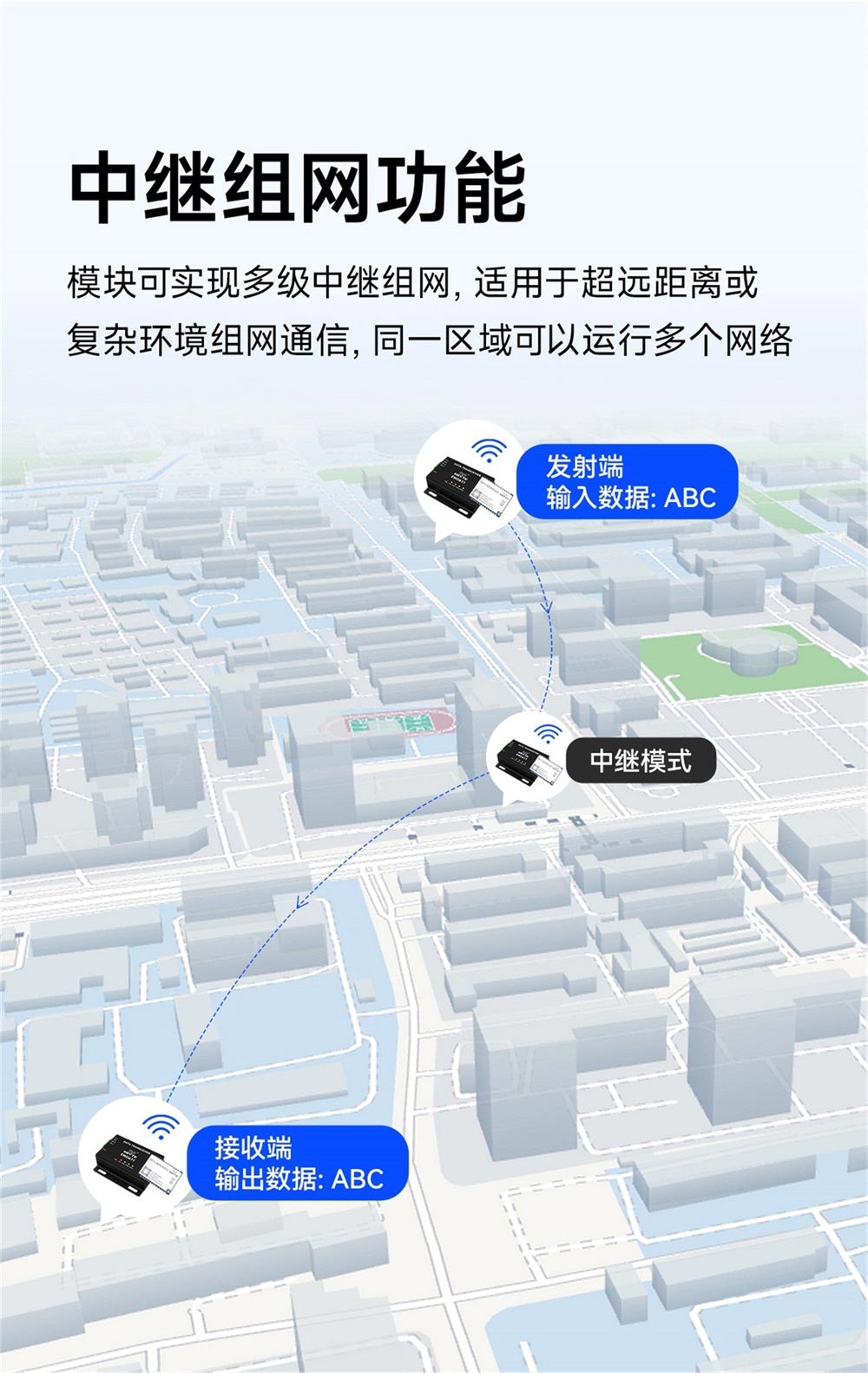 E611-900NW20S-中继组网功能