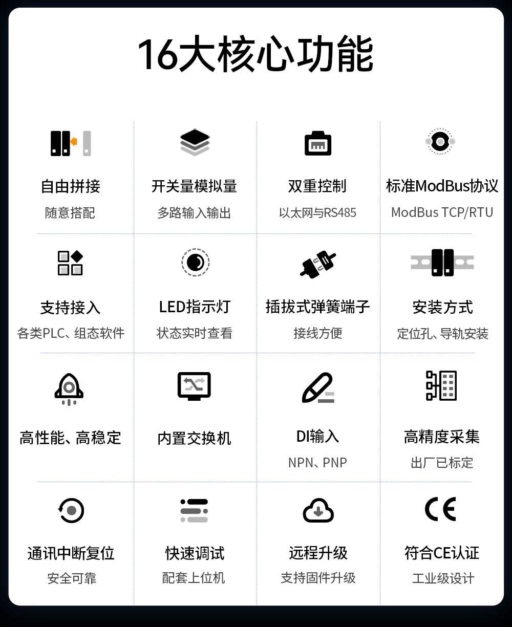 M31-U系列高性能分布式远程IO模块_3 M31-U系列高性能分布式远程IO模块_3