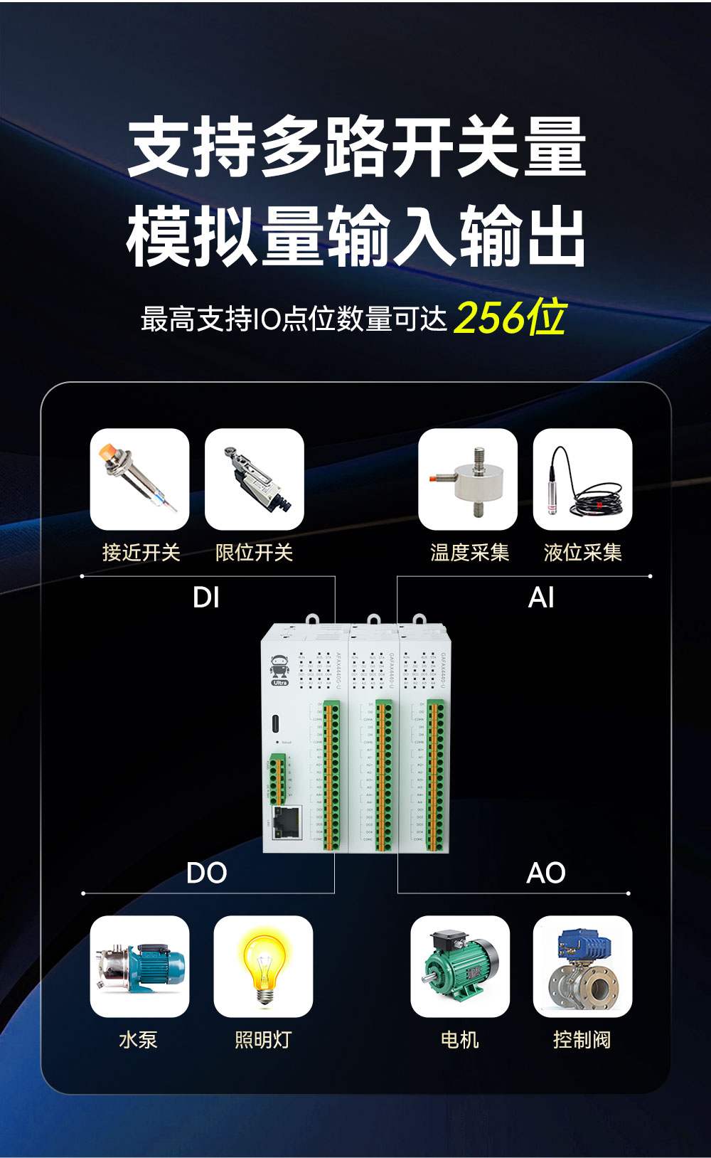 M31-U系列高性能分布式远程IO模块_5 M31-U系列高性能分布式远程IO模块_5