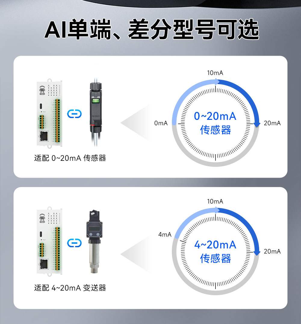M31-U系列高性能分布式远程IO模块_16 M31-U系列高性能分布式远程IO模块_16