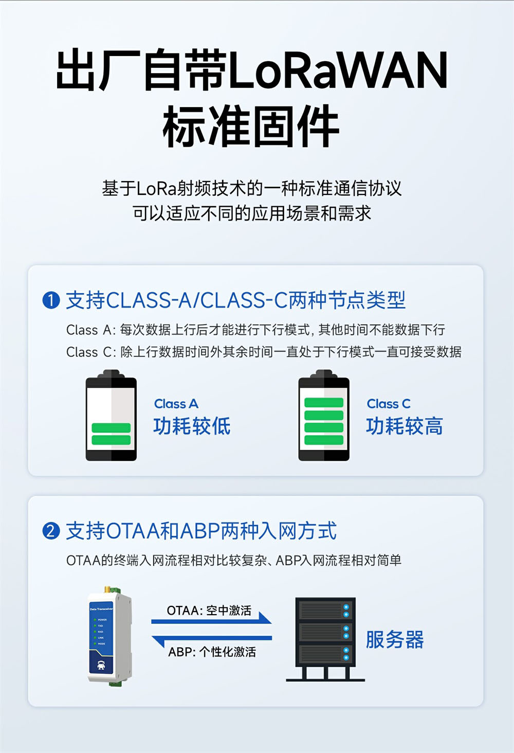LoRaWAN无线数传电台 (4) LoRaWAN无线数传电台 (4)