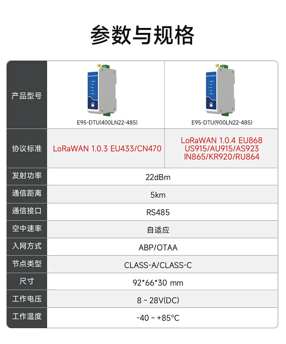 LoRaWAN无线数传电台 (2) LoRaWAN无线数传电台 (2)