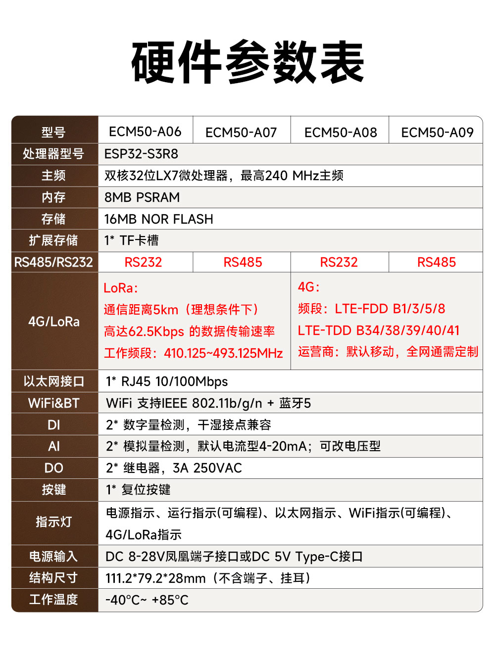 ECM50-A08 轻量级工业计算机工控机 (7)