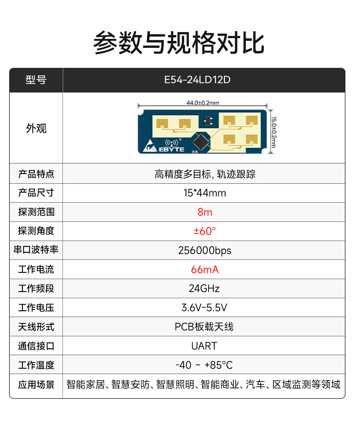E54-24LD12D 24G毫米波雷达模块 (3)