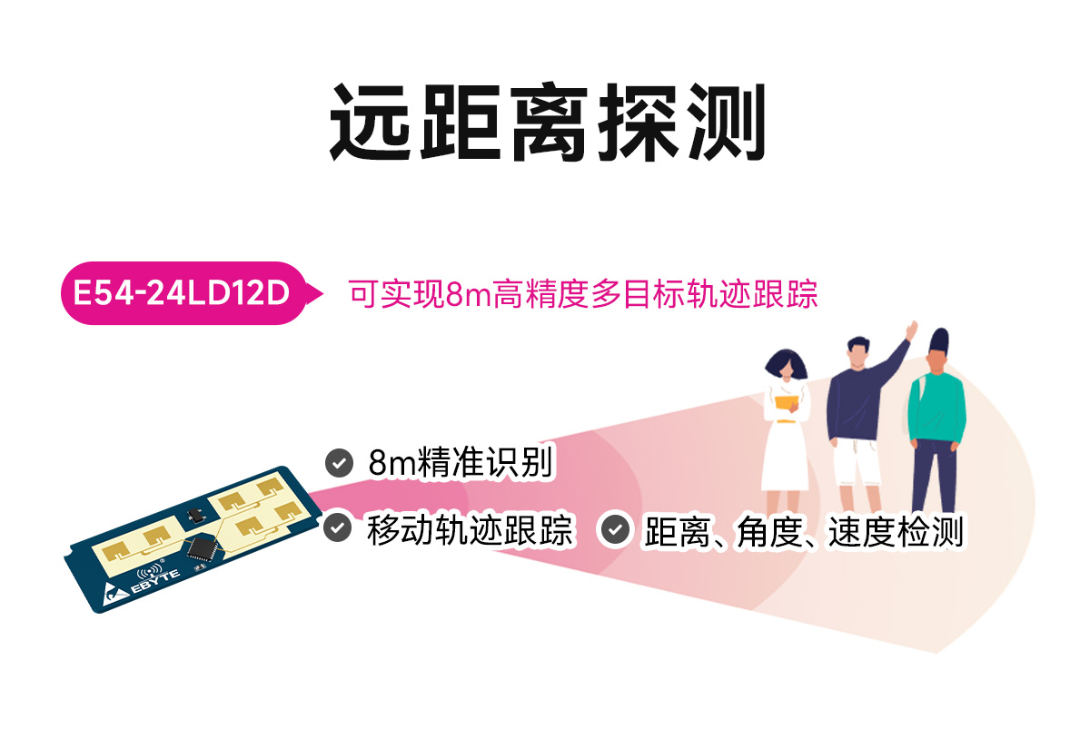 E54-24LD12D 24G毫米波雷达模块 (4)