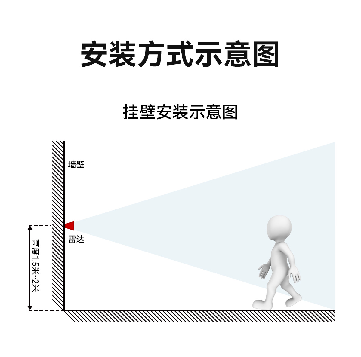 E54-24LD12D 24G毫米波雷达模块 (7)