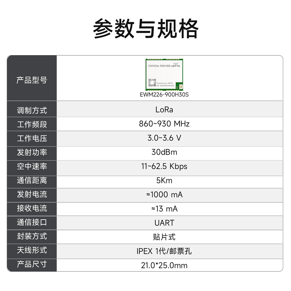 EWM226-900H30S 割草机LoRa无线模块 (2)