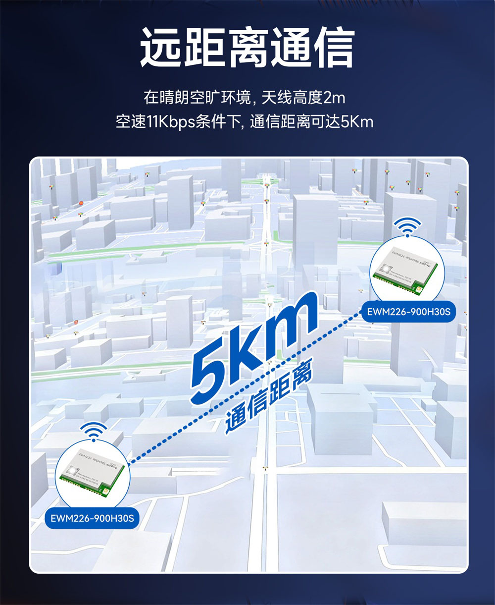 EWM226-900H30S 割草机LoRa无线模块 (6)