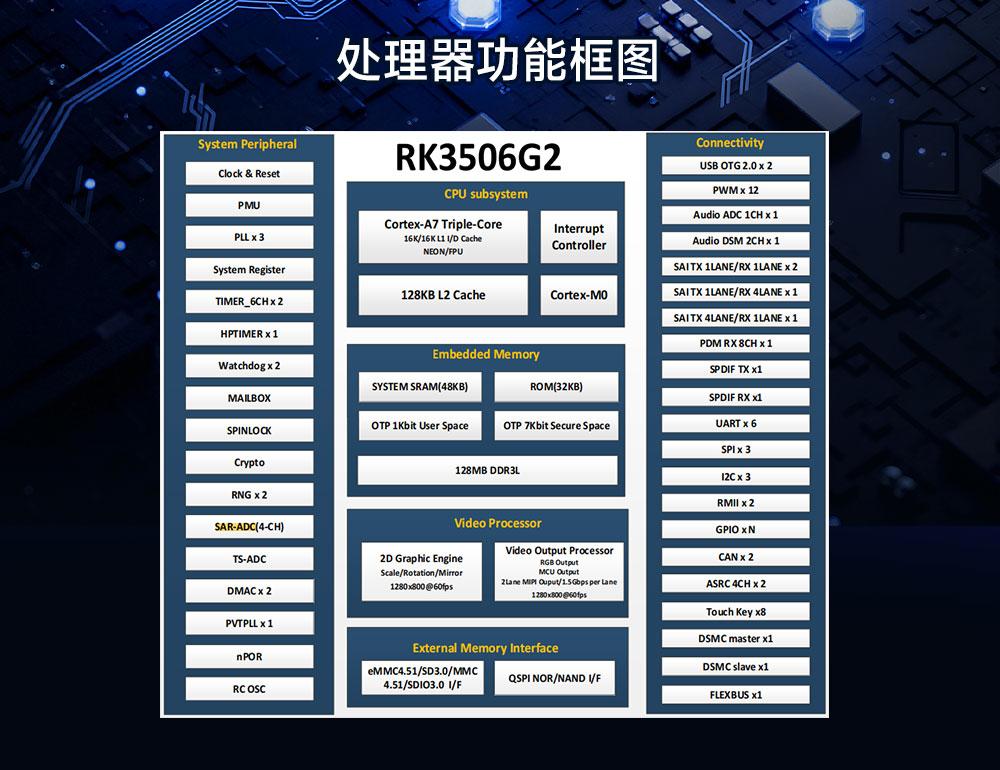 ECK41-E1-N 工业级核心板 (5)