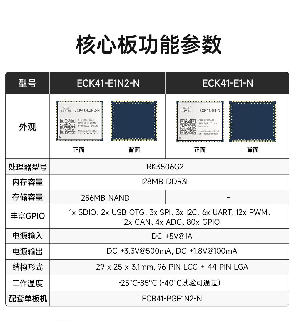 ECK41-E1N2-N 嵌入式核心板 (6) ECK41-E1N2-N 嵌入式核心板 (6)