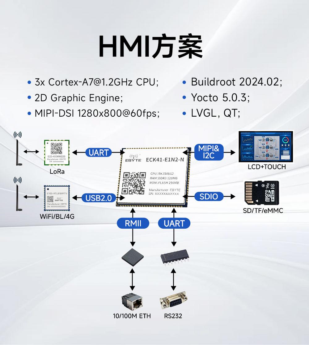 ECK41-E1N2-N 嵌入式核心板 (10) ECK41-E1N2-N 嵌入式核心板 (10)