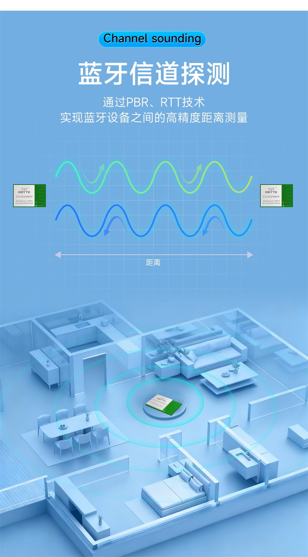 E73-2G4M08S1F SoC无线模块 (4)