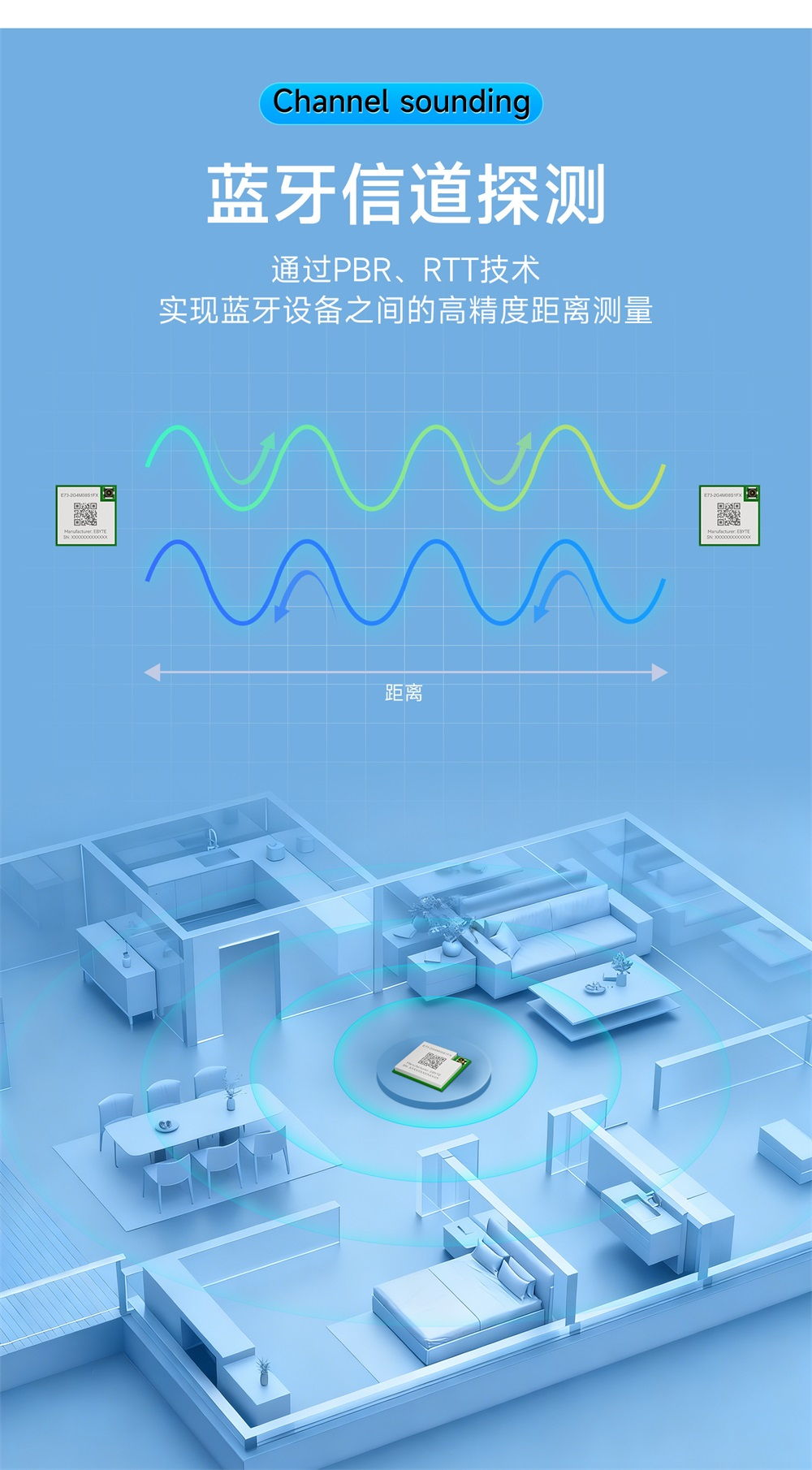 E73-2G4M08S1FX SoC无线模块 (4)