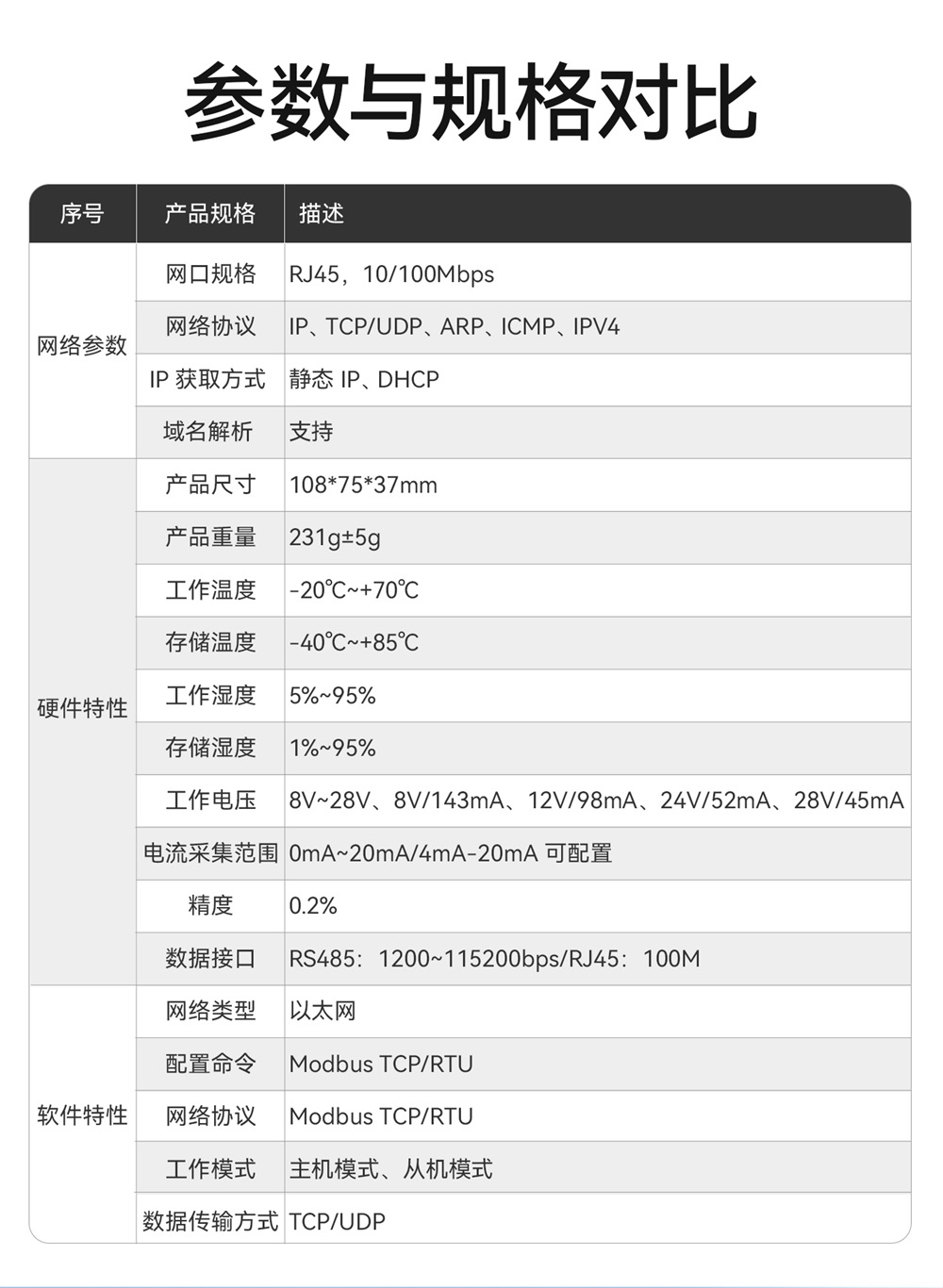E821-RTU(0400-ETH) 工业级远程IO (3) E821-RTU(0400-ETH) 工业级远程IO (3)