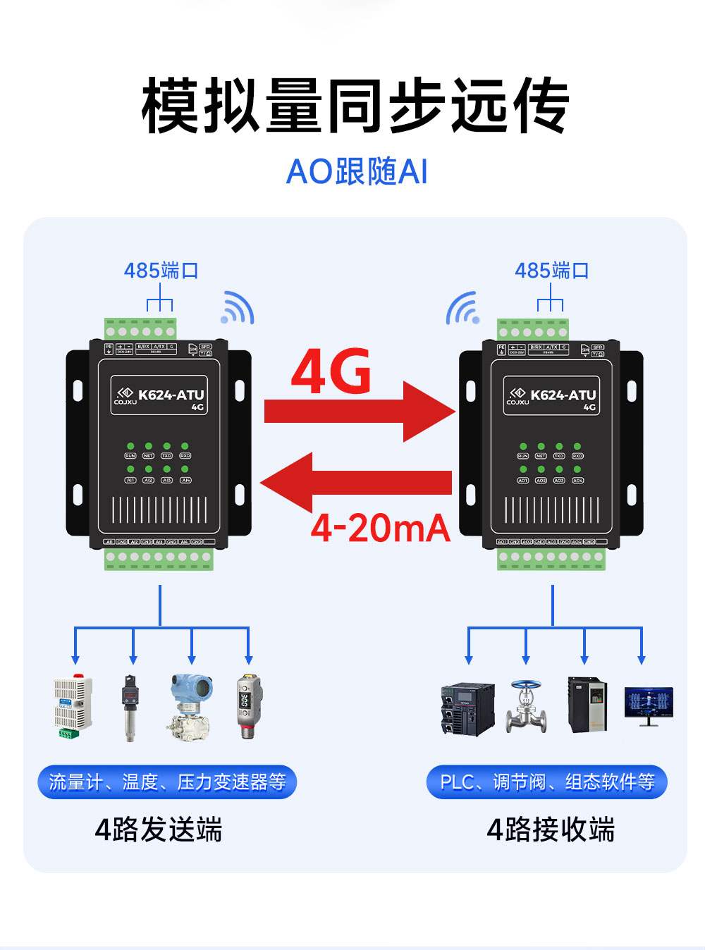 K624-ATU(4G) 模拟量对传模块 (4)