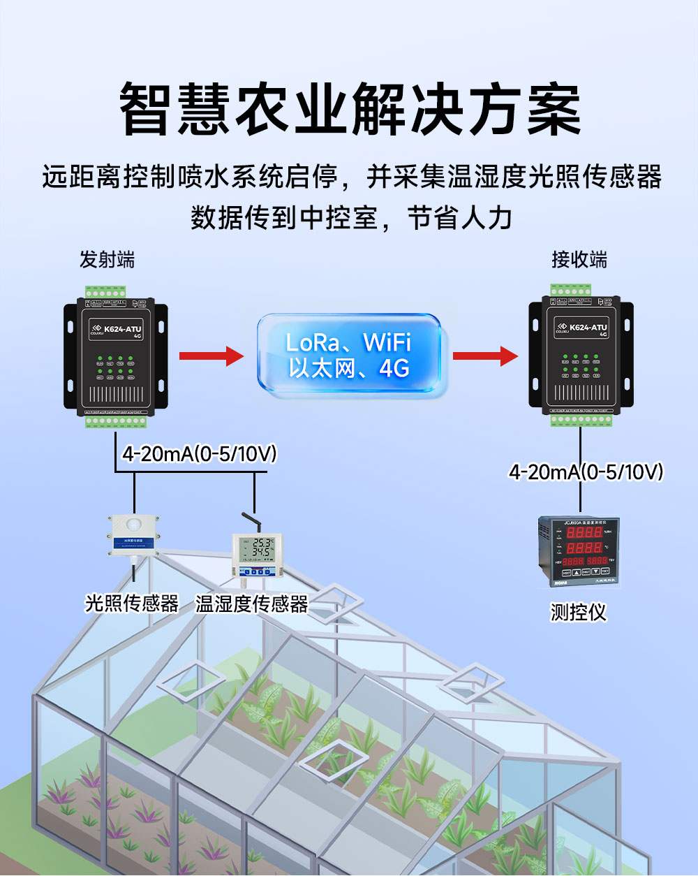 K624-ATU(4G) 模拟量对传模块 (5)