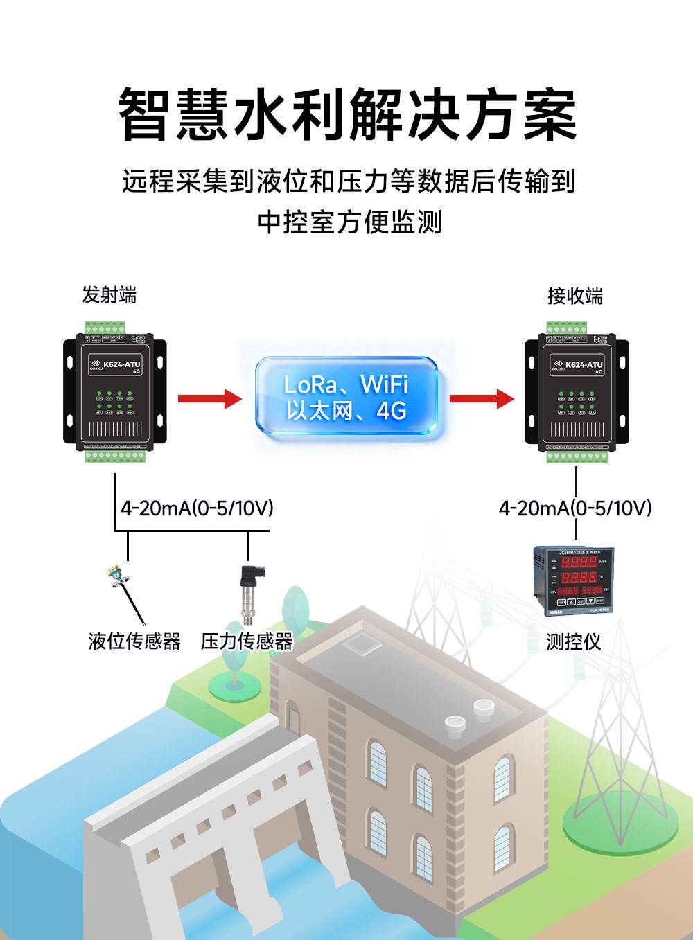 K624-ATU(4G) 模拟量对传模块 (6)
