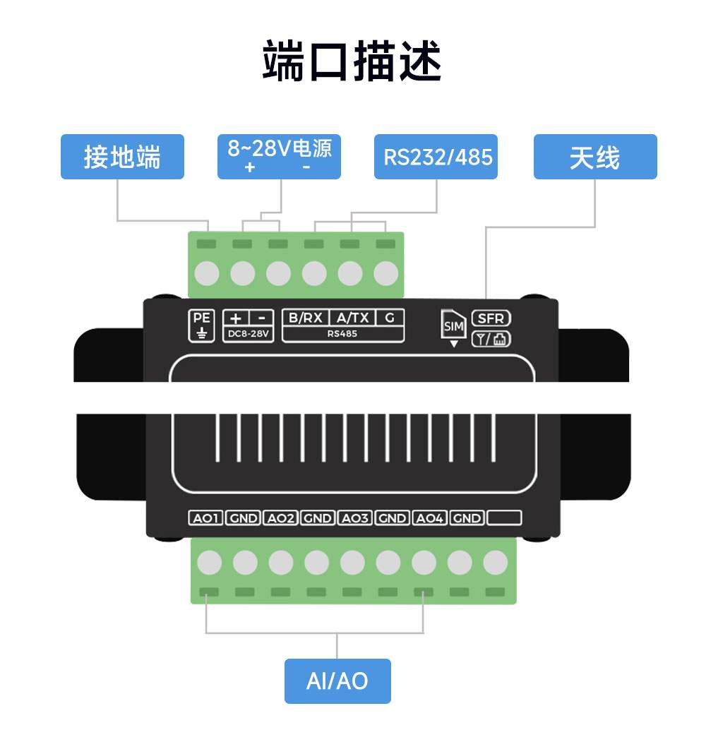 K624-ATU(4G) 模拟量对传模块 (11)