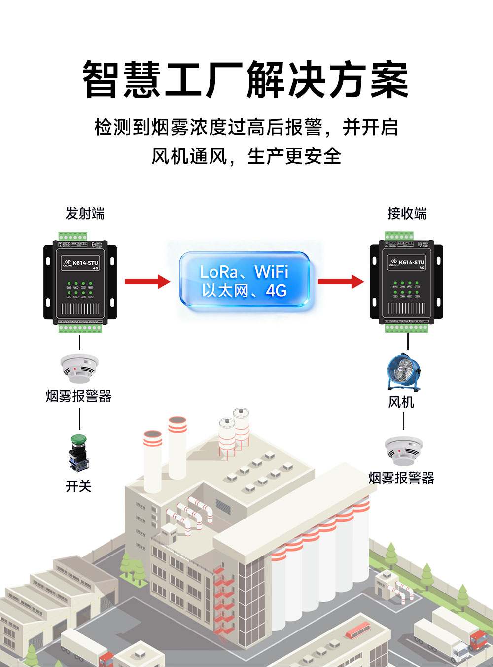 K614-STU(4G) 开关量无线对传模块 (6)