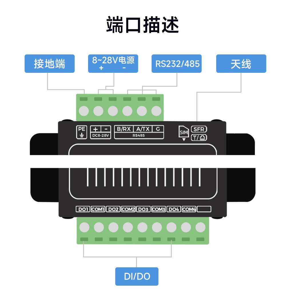 K614-STU(4G) 开关量无线对传模块 (11)