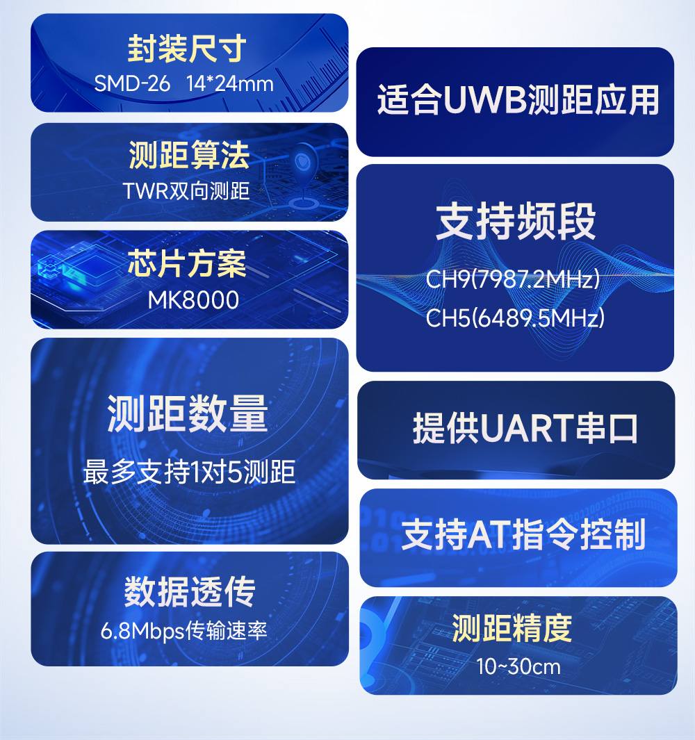 EWM550-7G9T10SP UWB无线测距定位模块 (2)