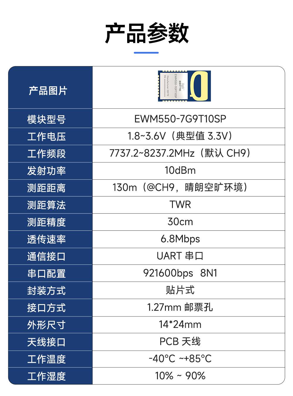 EWM550-7G9T10SP UWB无线测距定位模块 (3)