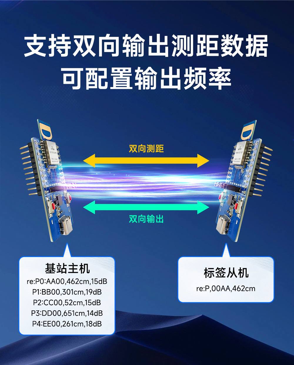 EWM550-7G9T10SP UWB无线测距定位模块 (4)