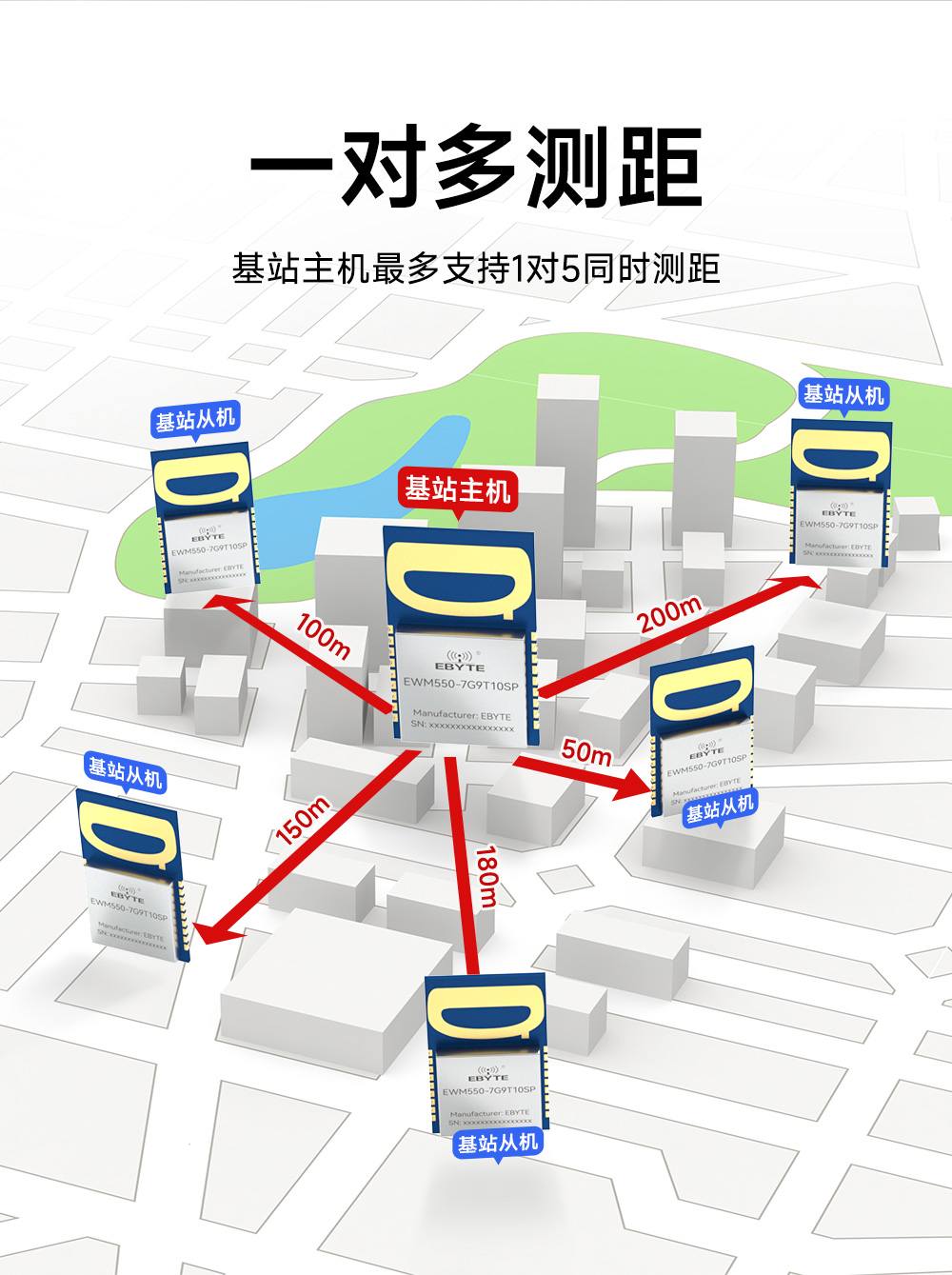 EWM550-7G9T10SP UWB无线测距定位模块 (5)