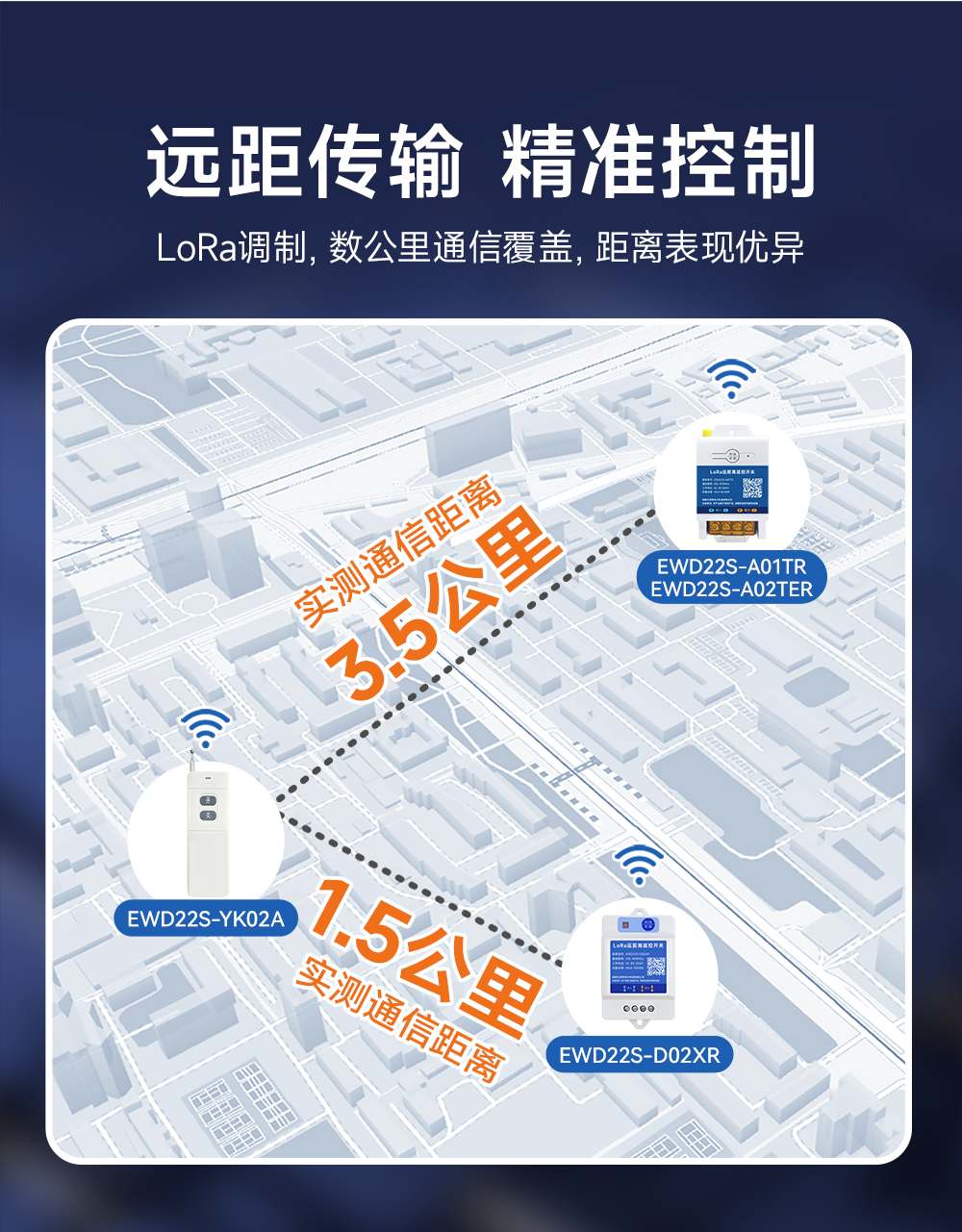 EWD22S-YK02A 遥控开关遥控器 (4) EWD22S-YK02A 遥控开关遥控器 (4)