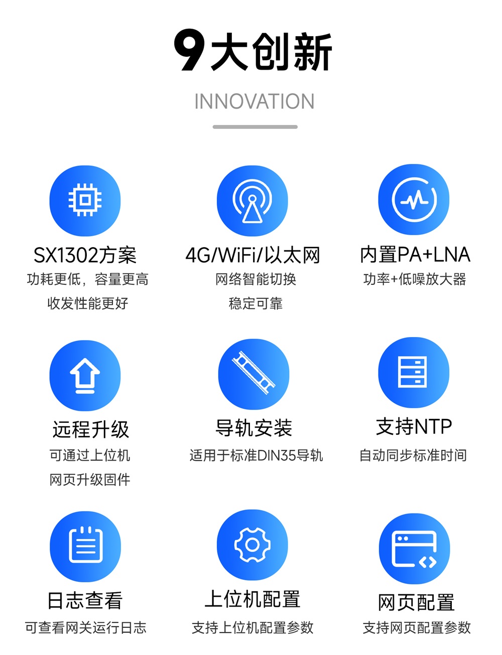 工业级LoRaWAN网关 (2) 工业级LoRaWAN网关 (2)