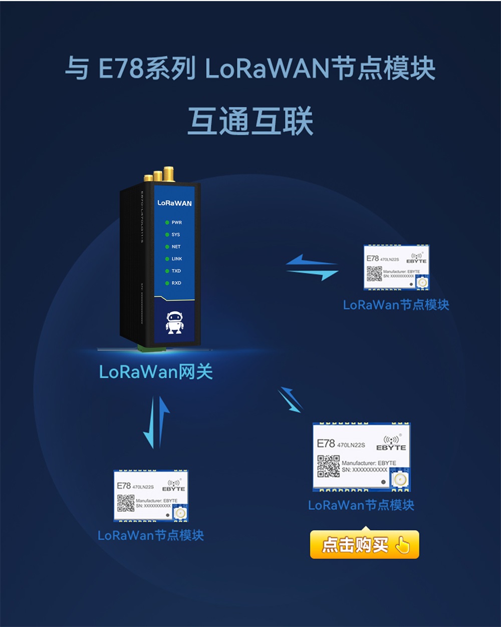工业级LoRaWAN网关 (6) 工业级LoRaWAN网关 (6)