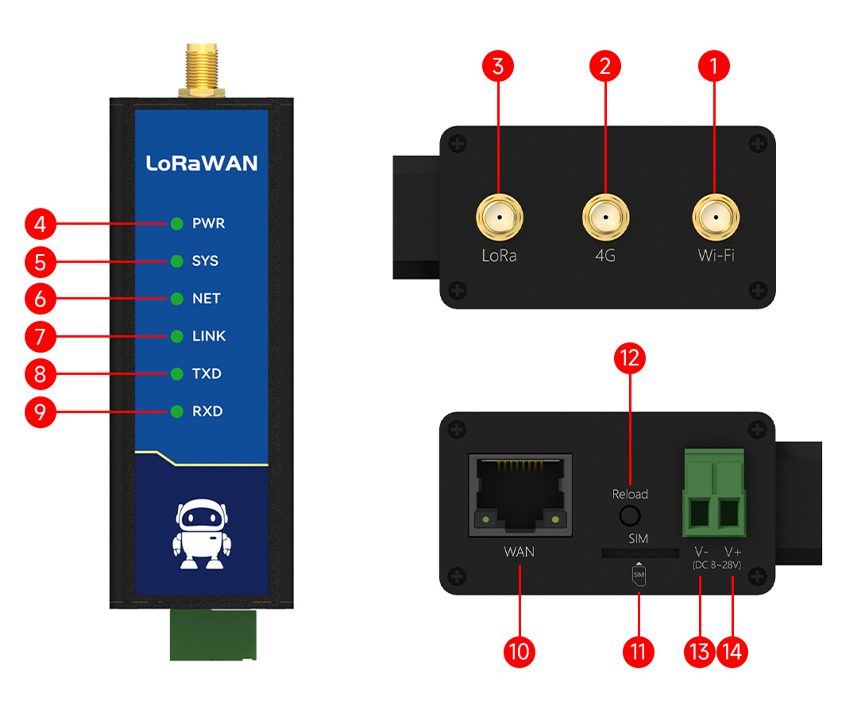 组件说明11-S 组件说明11-S