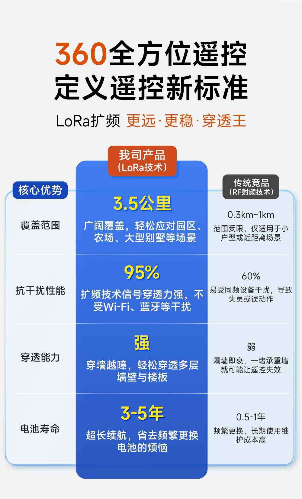 EWD22S-A02TER 无线遥控开关 (5)