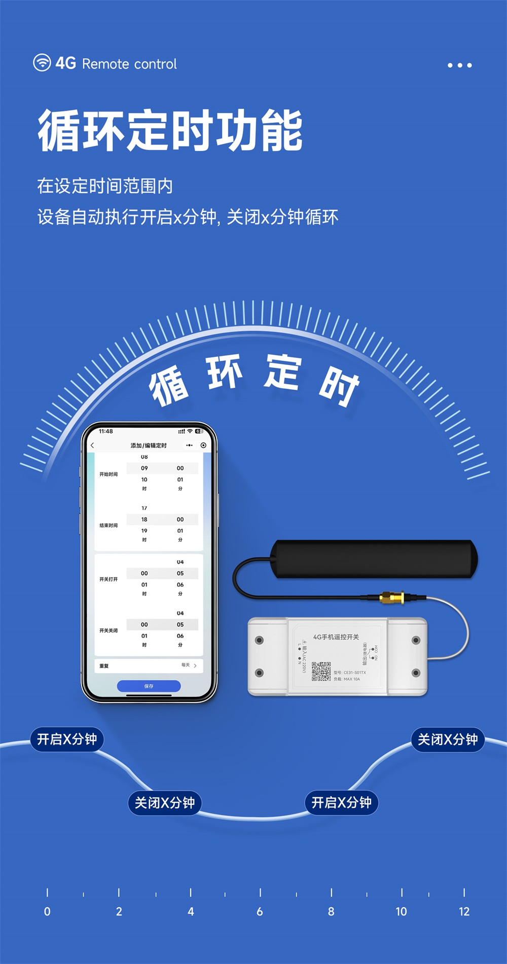 CE31-S01TX 遥控开关 (14) CE31-S01TX 遥控开关 (14)