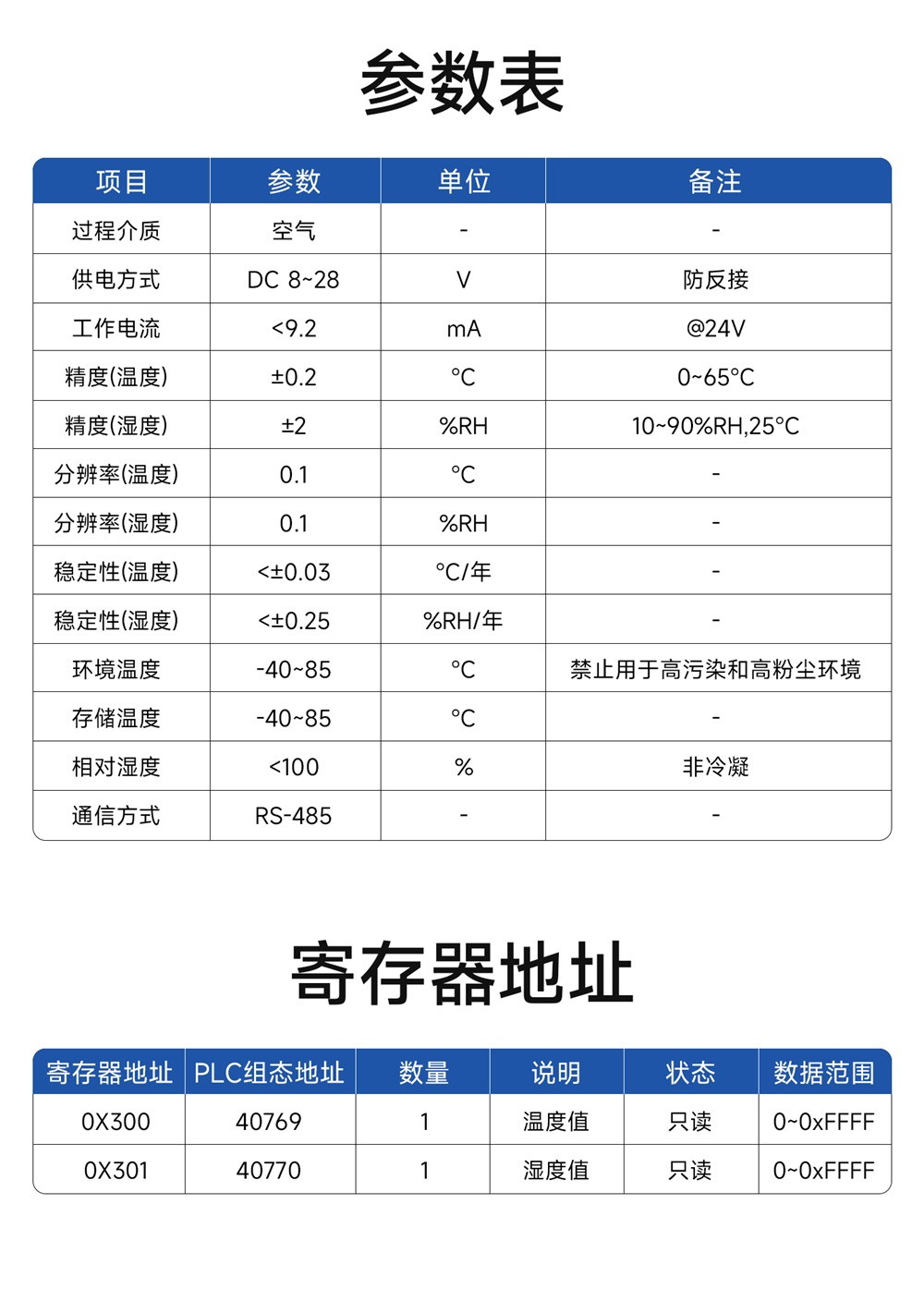 KTH2-R-PE 温湿度变送器 (3)
