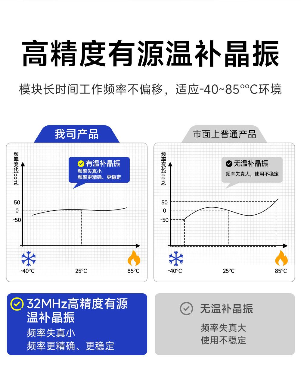 E22P-433M30S 高性能LoRa模块 (5)