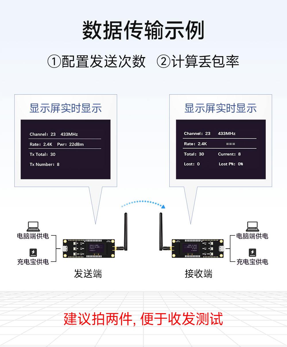 E22P-433MBH-SC 无线模块评估套件 (4)