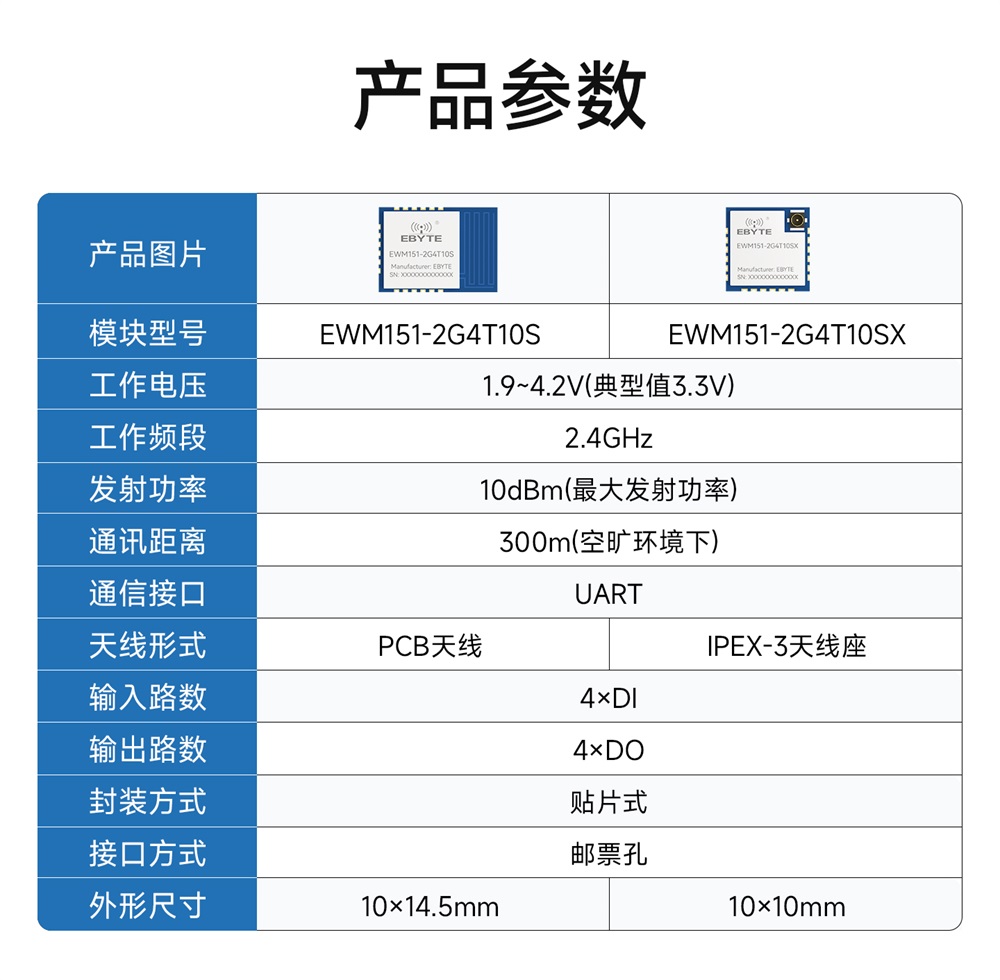 EWM151-2G4T10S 无线同步对传模块 (3)