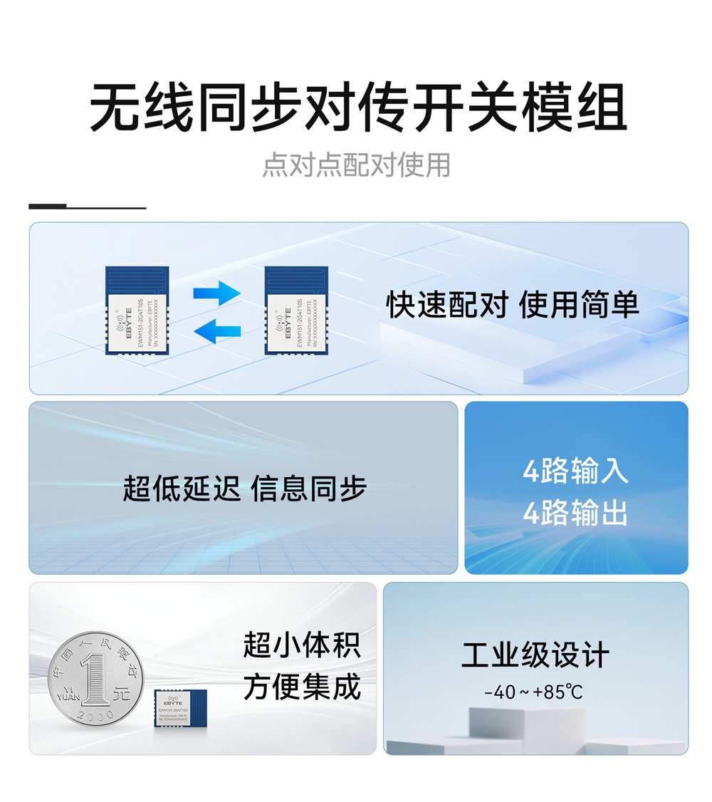 EWM151-2G4T10S 无线同步对传模块 (2)